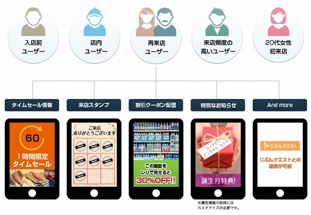 「ファビーコン」の活用例