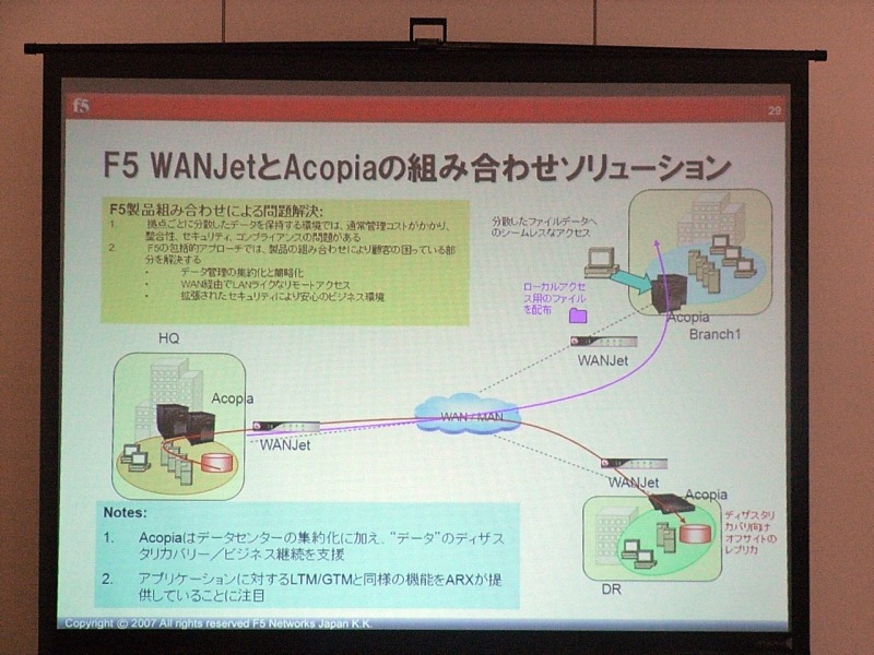 F5 WANJetとAcopiaの組み合わせソリューション