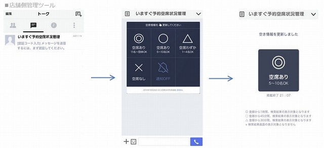 店舗側の管理イメージ