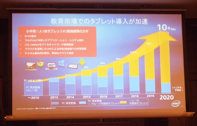 教育市場でのタブレット導入