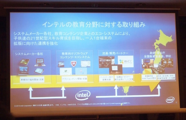 インテルの教育分野に対する取り組み