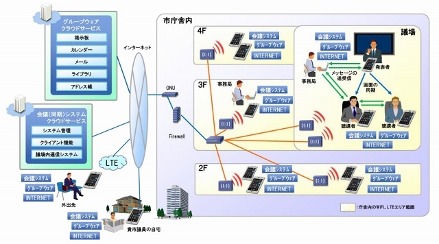 サービスイメージ図