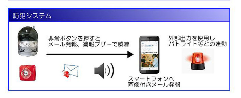 もちろん、純粋な監視カメラシステムとしても利用できる。視聴先からパンチルトで可動でき、メール発報や他機器への連動にも対応（画像は同社webサイトより）。