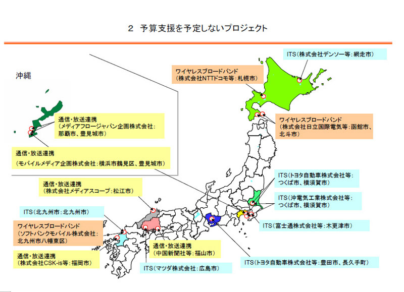 予算支援を予定しないプロジェクト