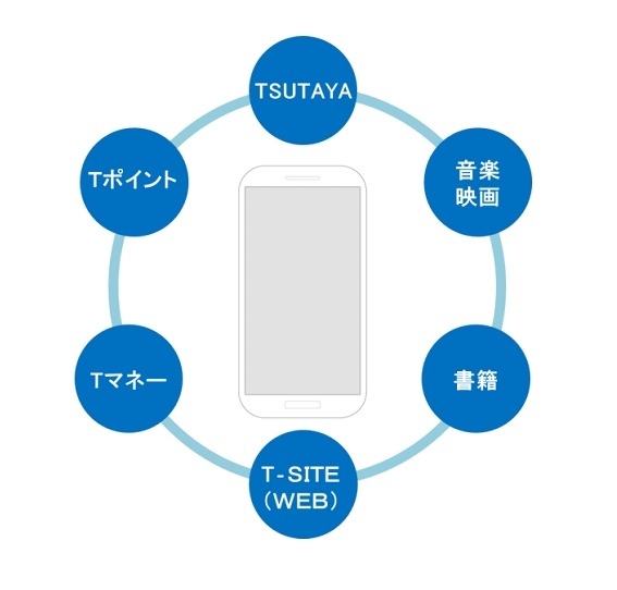 「TSUTAYA mobile」オリジナル・スマートフォンのコンセプト