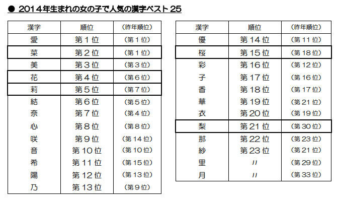 印刷 凛 名前 漢字 シモネタ