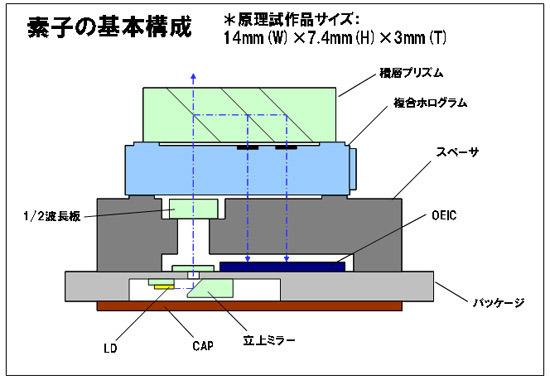 外形