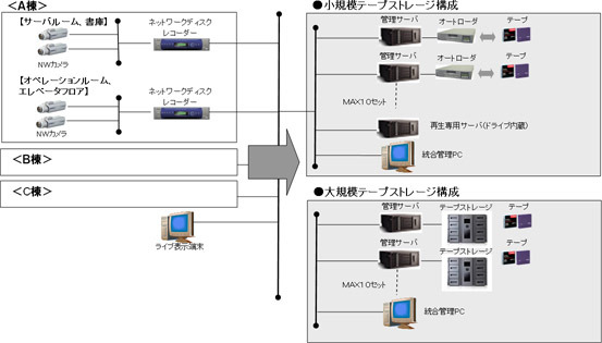 システム構成図