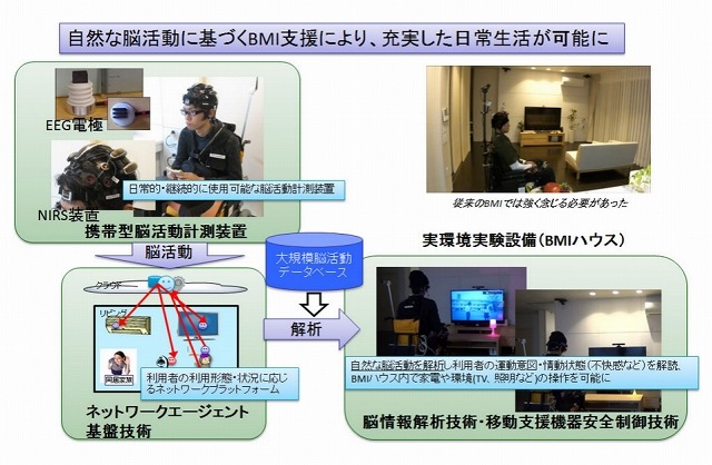 新開発された技術の概要