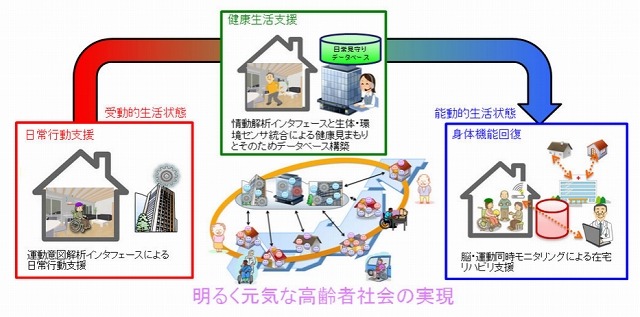 今後の展開と将来イメージ