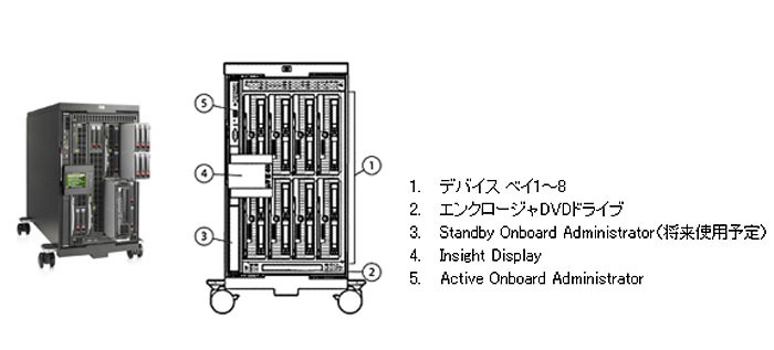 HP BladeSystem c3000 タワーエンクロージャ