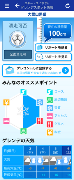 「ウェザーニュースタッチ」ゲレンデの最新情報を提供するゲレコンinfo開始