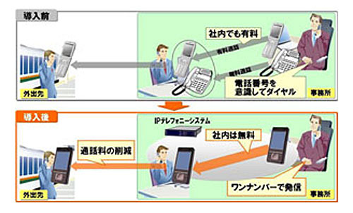 内外線ソリューションの特徴