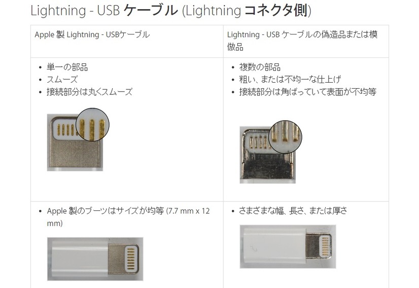 Lightning コネクタの正規品と模倣品の違い