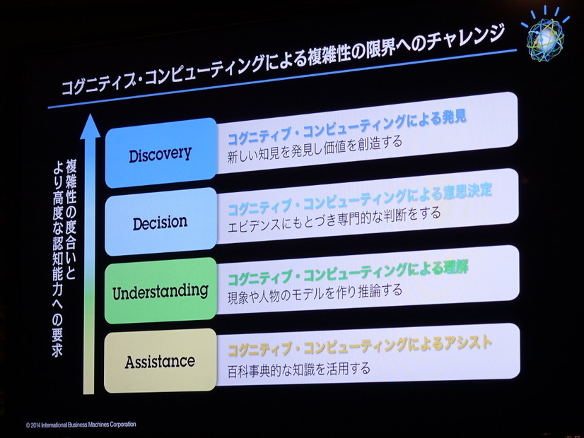 コグニティブ・コンピューティングによる複雑性の限界へのチャレンジ