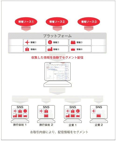 サービス概念図