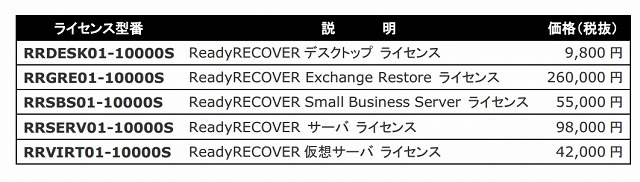 ライセンス価格