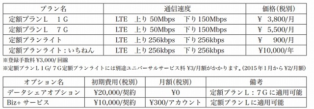 料金プラン一覧