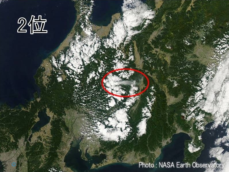 2位は「御嶽山噴火、上空の風に流され甲府でも降灰を観測」