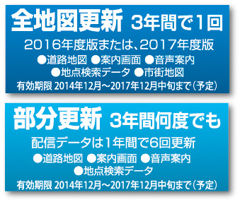 全地図更新も3年に一度行われている