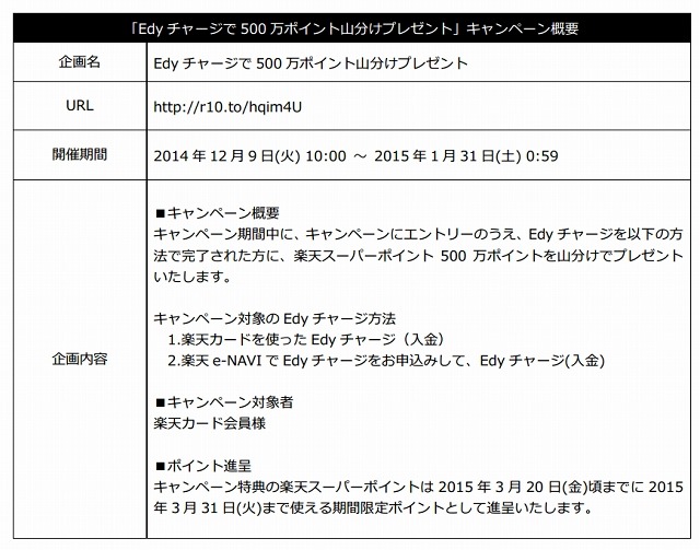 キャンペーン概要