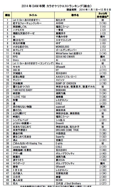 総合ランキング