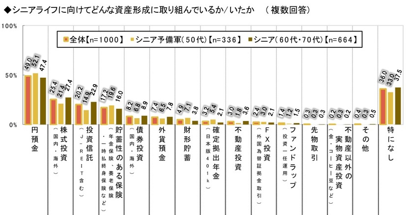 “2014年ランキングで見る”シニアライフ