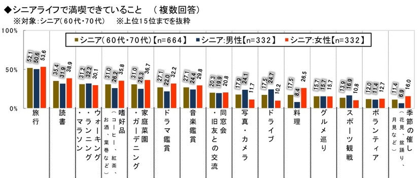 “2014年ランキングで見る”シニアライフ