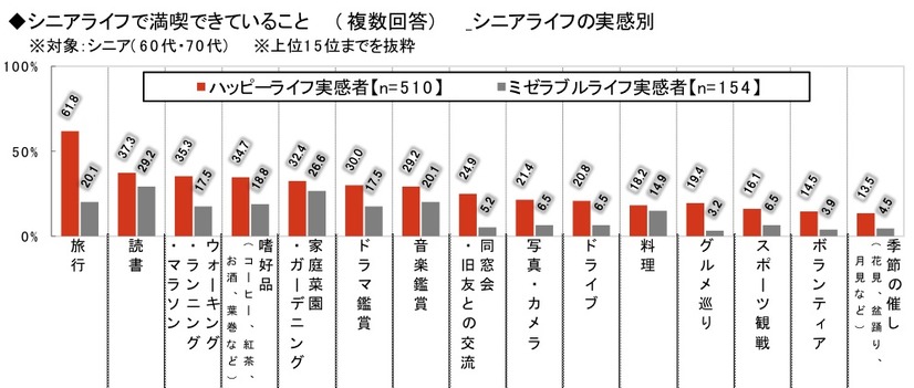 “2014年ランキングで見る”シニアライフ