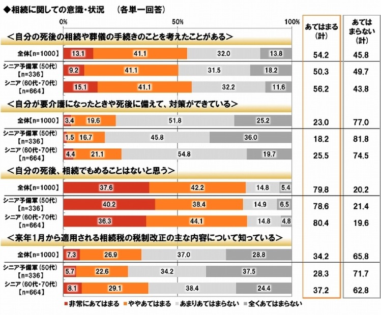 “2014年ランキングで見る”シニアライフ