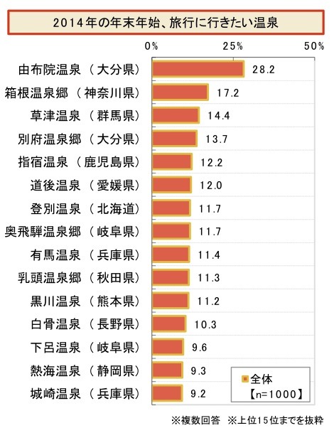 “2014年ランキングで見る”シニアライフ