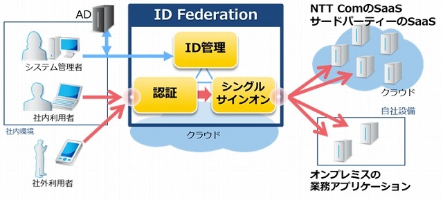 サービス提供イメージ（本格提供時）