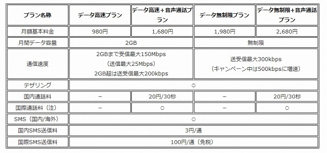 料金プラン