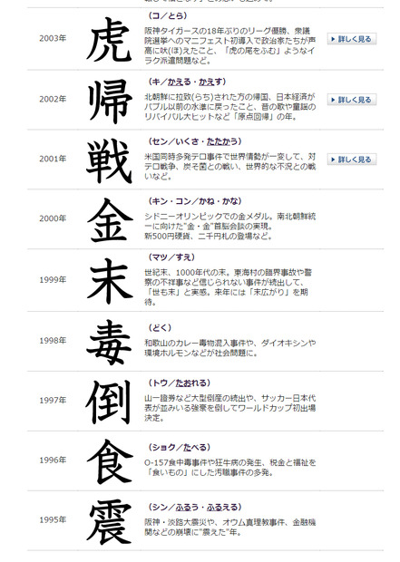 過去の「今年の漢字」（日本漢字能力検定サイトより）