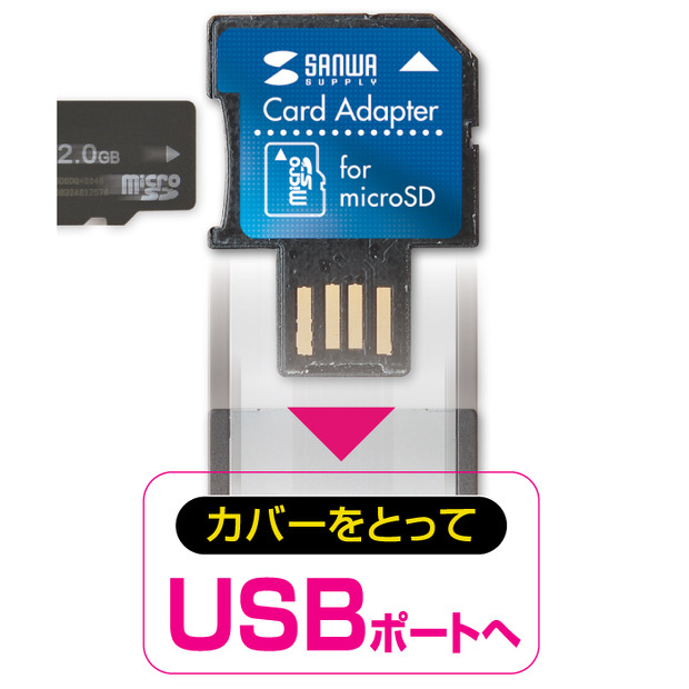 USB接続部