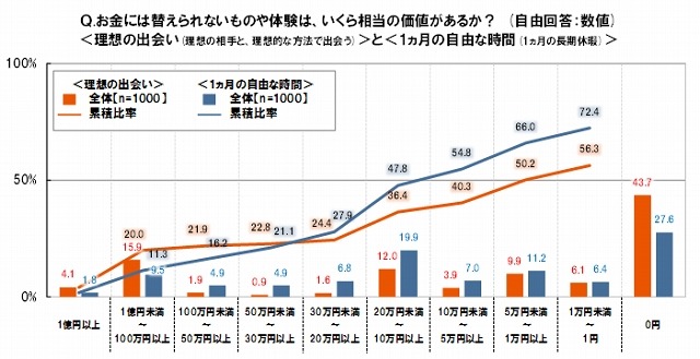 お金には替えられないもの・体験の価値