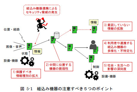 組込み機器の注意すべき5つのポイント