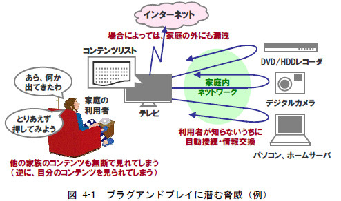 プラグアンドプレイに潜む脅威