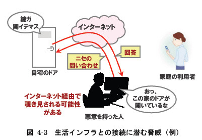 生活インフラとの接続に潜む脅威