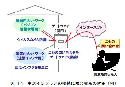 生活インフラとの接続に潜む脅威の対策