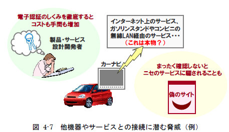 他機器やサービスとの接続に潜む脅威