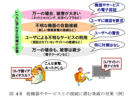 他機器やサービスとの接続に潜む脅威の対策