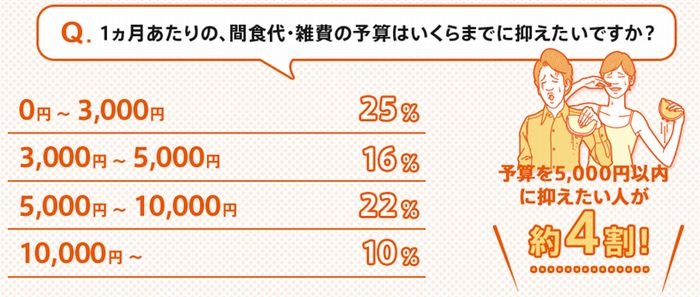 KDDI『消費に関する意識・実態調査』