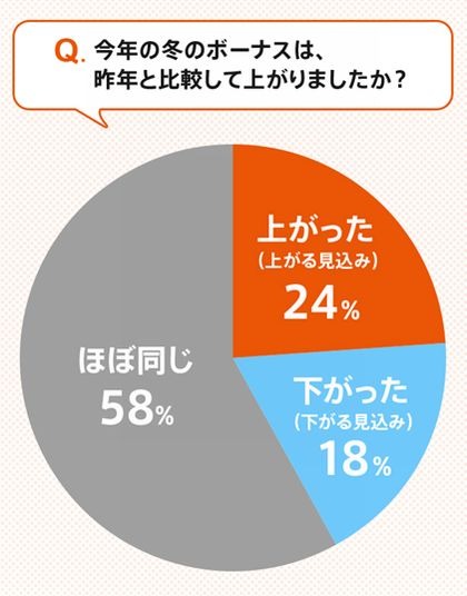 KDDI『消費に関する意識・実態調査』