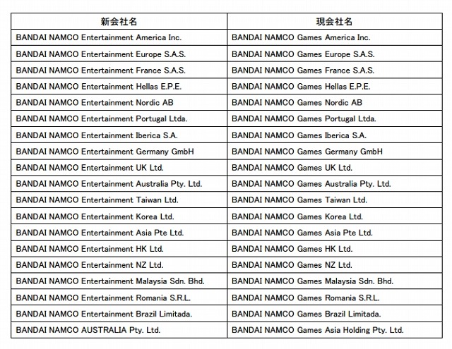 関連会社の社名