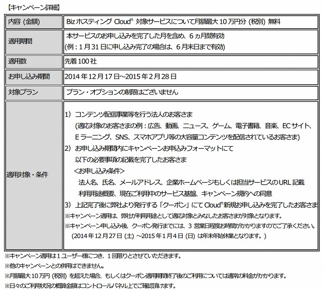 キャンペーンの概要