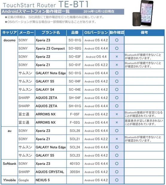 Android端末動作確認一覧