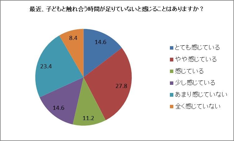 『親子のコミュニケーションに関する調査』（ヤマハミュージックジャパン）