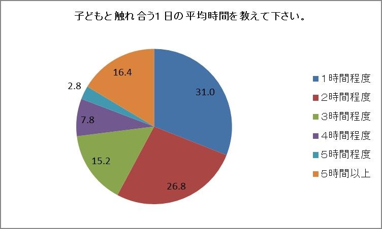 『親子のコミュニケーションに関する調査』（ヤマハミュージックジャパン）