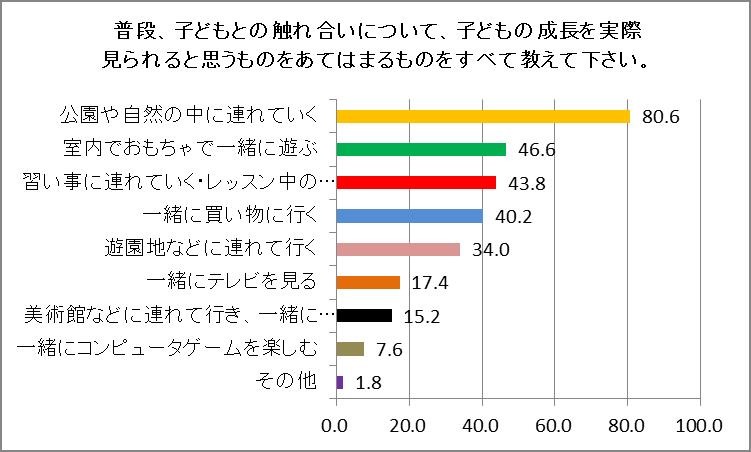 『親子のコミュニケーションに関する調査』（ヤマハミュージックジャパン）